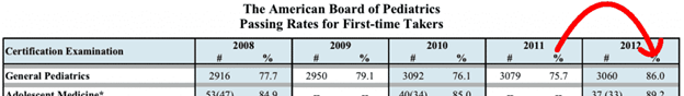 ABP Pass Rates 2012