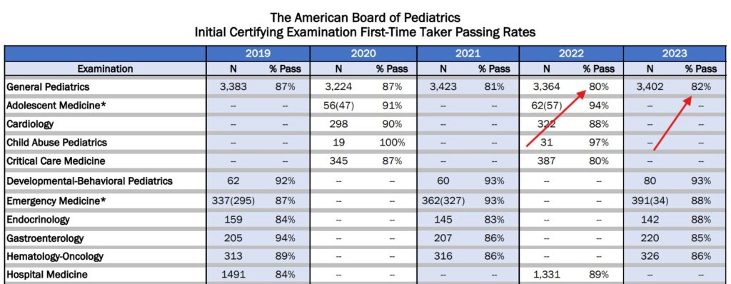 ABP Pass Rates 2019 - 2023